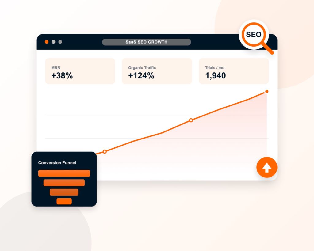 SaaS SEO agency dashboard showing MRR, organic traffic, and conversion funnel growth
