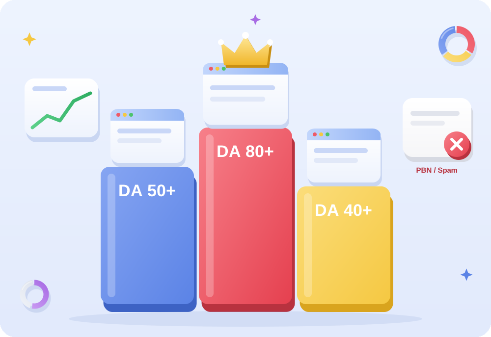 Guest posting on high authority sites