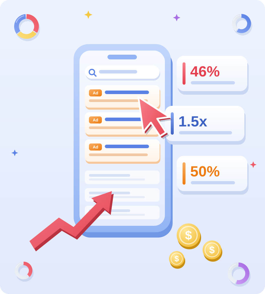 Why invest in PPC advertising: top ad results, click and conversion stats