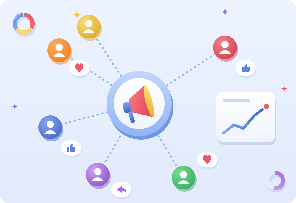 Why social media marketing: brand message reaching an engaged audience